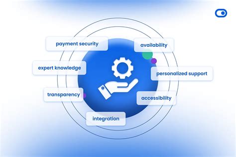 Payments support .